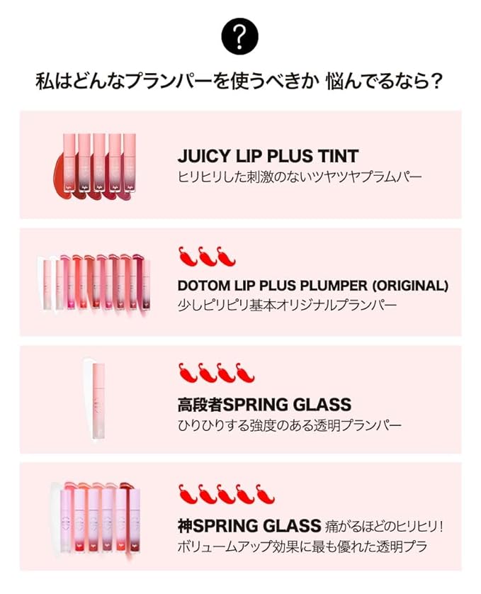 KEYBO Lip Plumper Dotom Lip Plus GM-Vin