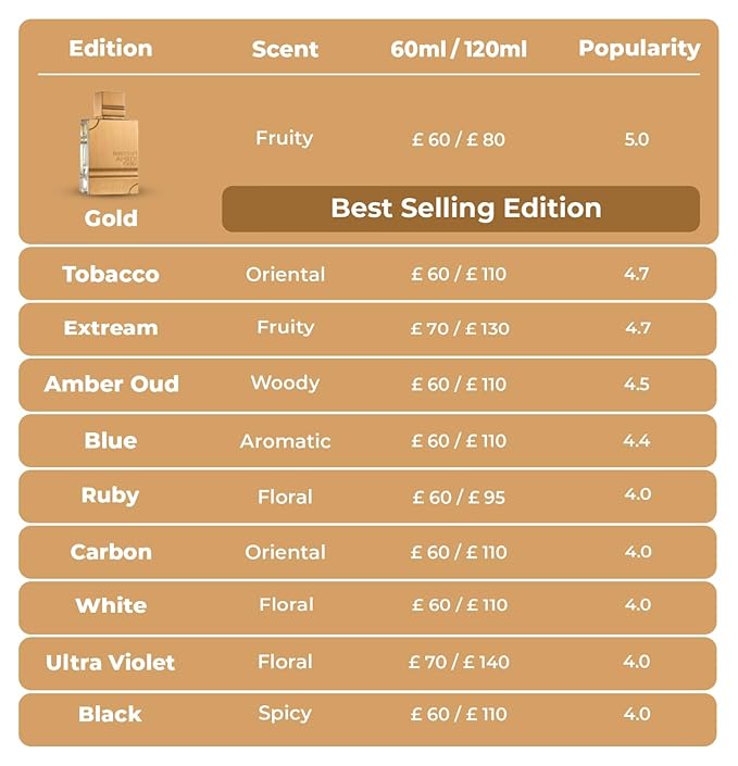 Al Haramain Amber Oud Black Edition Eau de Perfume Spray for Unisex, 2.0 Ounce