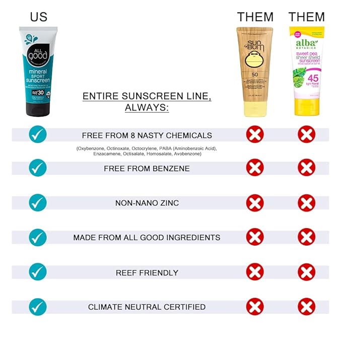 100% Pure Natural Aloe Gel |