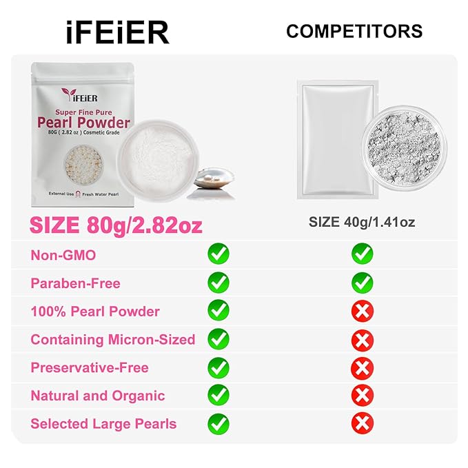 Pure Freshwater Pearl Powder for Skincare and Homemade 80g