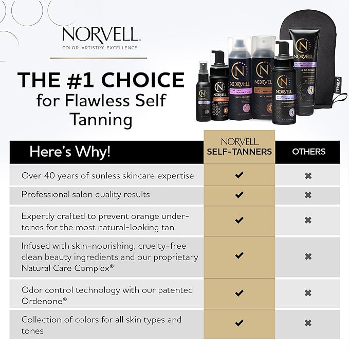 Norvell Venetian Rapid Sunless Self Tanner Lotion, 5 fl. oz.