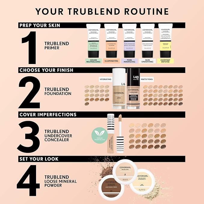 COVERGIRL Trublend Undercover Concealer, Golden Ivory, 0.33 Fl Oz, Pack of 1