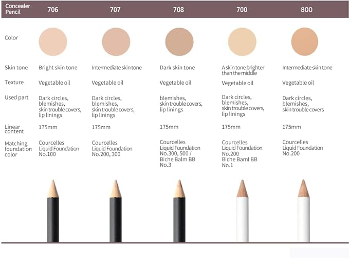 [K-Beauty Makeup] Courcelles Concealer Pencil CC706/CC707/CC708, Hard type-Natural (CC708-Dark Beige)