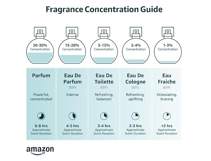 Paco Rabanne One million Elixir for Men Parfum Intense Spray, 3.4 Ounce (New 2022)