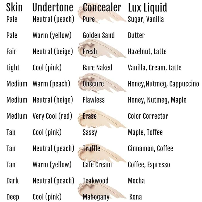 Organic Concealer, FULL Coverage Cover Up, 100% Natural, USA, Flawless