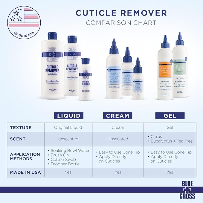 Blue Cross Professional Nail Care,